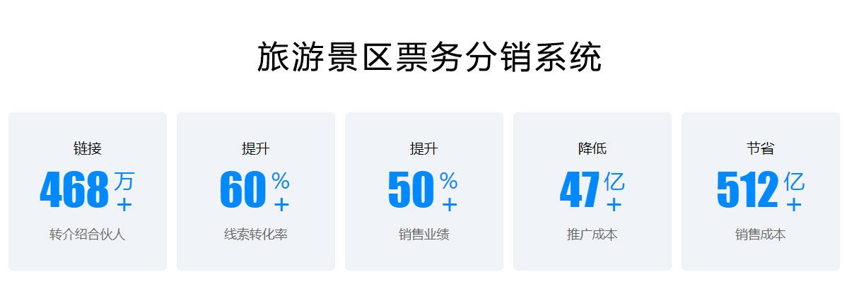1635399541646109.jpg 旅游景区票务分销系统2.jpg