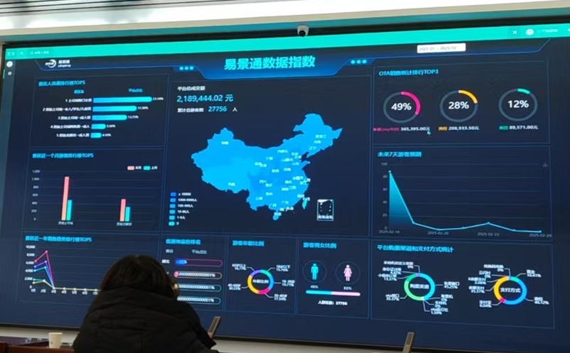 易景通景区票务系统破解景区数据孤岛困局